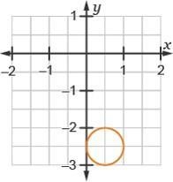 Which graph represents the equation (x-1/2)^2 + (y+5/2)^2 = 1/4?-example-2