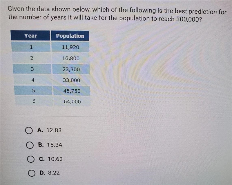 Given the data shown below, which of the following is the best prediction for the-example-1