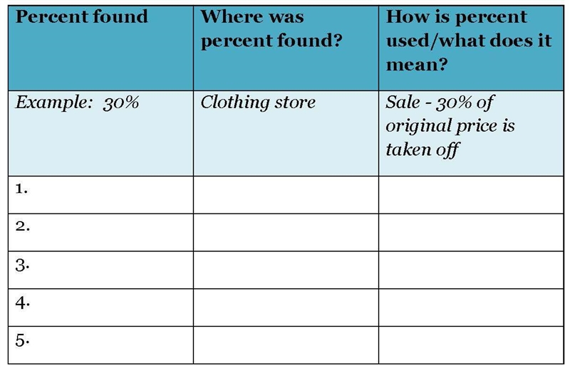 Look around you every day, and you will find examples of percents. On your test paper-example-1