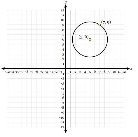 Determine the equation of the circle graphed below. (help fast)-example-1