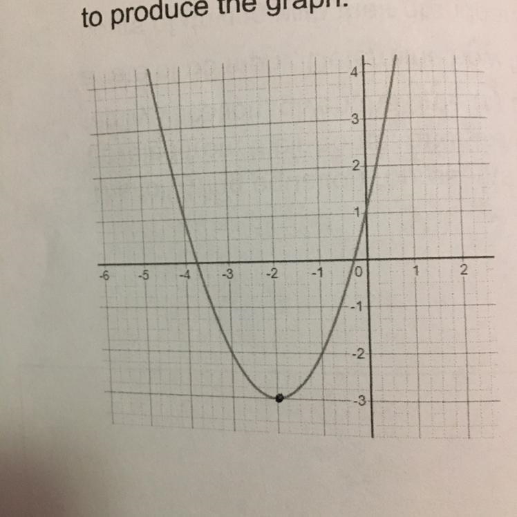 Write equation best represents the graph Please explain in detail how you arrived-example-1