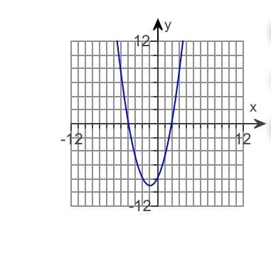 What is the factored form for the quadratic function?-example-1