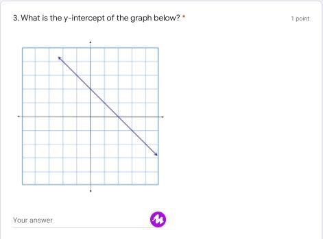 What is the Y-intercept of the graph below.-example-1