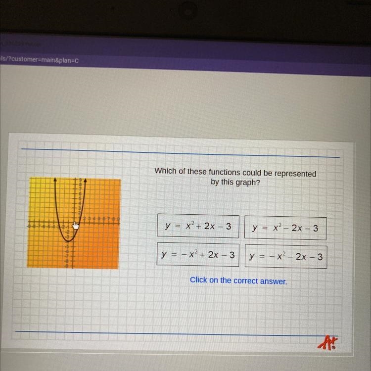 Which of these functions could be represented by this graph-example-1