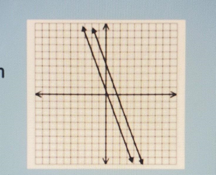 2. What is the solution for the system graphed here?​-example-1