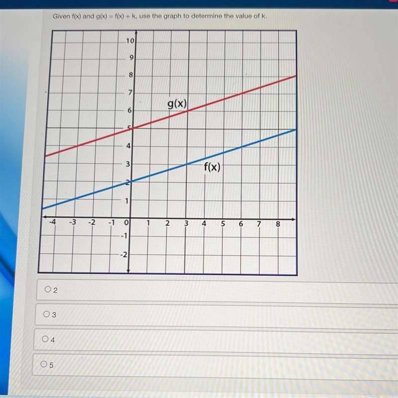 Given f(x) and g(x) = f(x) + k, use the graph to determine the value of k.-example-1