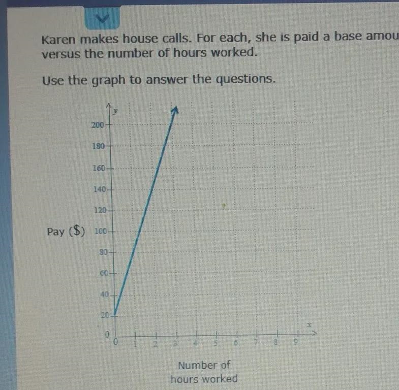 Use the graph to answer the questions below.How much does her pay increase for each-example-1