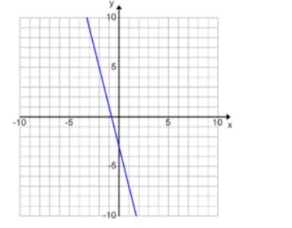 I need help with this slope-example-1