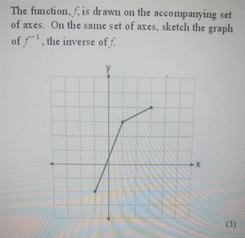 The function, f. is drawn on the accompanying set of axes. On the same set of axes-example-1