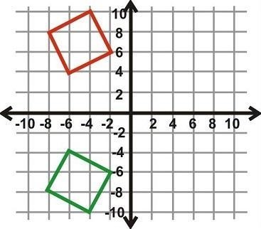 Describe the reflection of the figure. A) reflection over the x-axis B) reflection-example-1