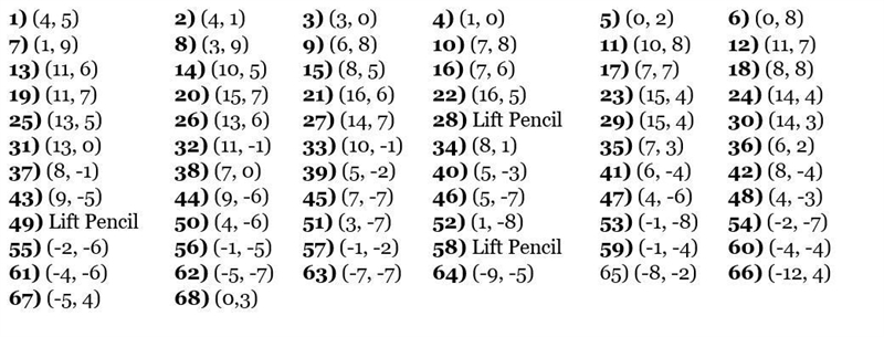 Plot each of the following points on the coordinate plane. Then connect the points-example-1