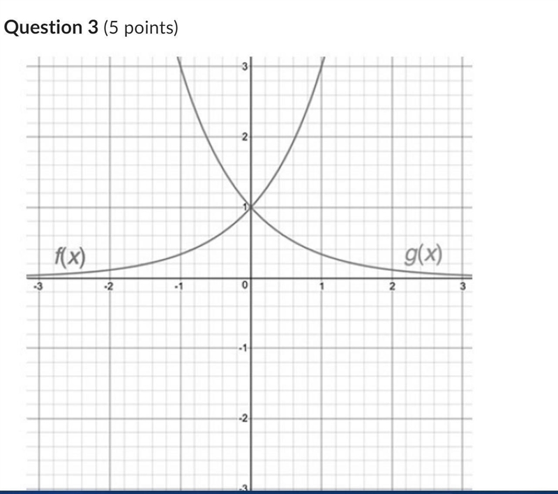 Given that ƒ(x) = 3^x, identify the function g(x) shown in the figure.Question 3 options-example-1