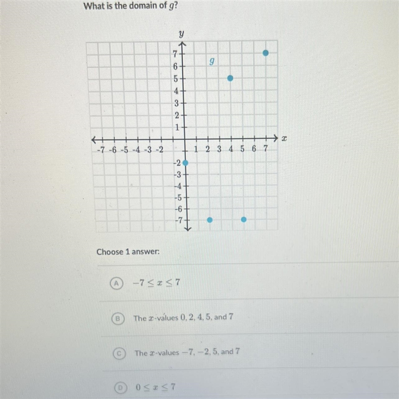 What is the domain of g-example-1