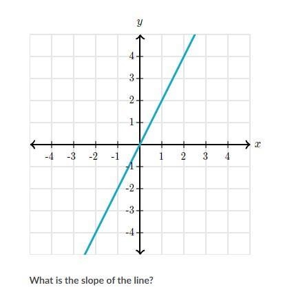 What is the slope of the line?-example-1