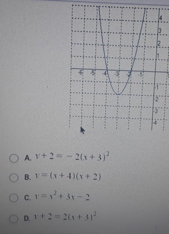 Which of the following is the correct equation for this function?-example-1