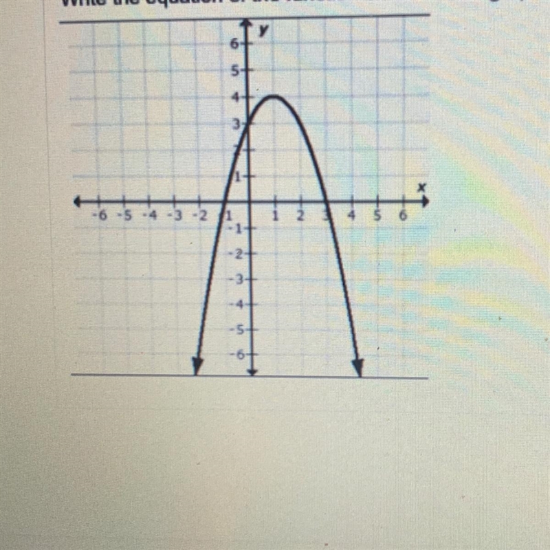 Write the equation of the function in the graph.. Please show all of your work so-example-1