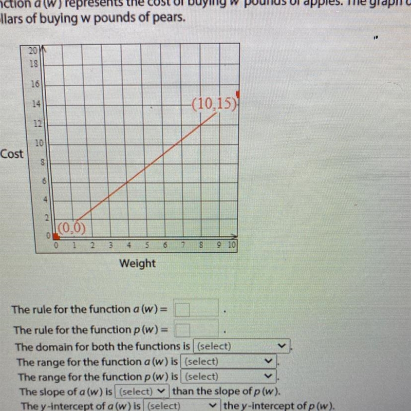 Enter a rule for each function a and p, and then compare their domains, ranges, slopes-example-1