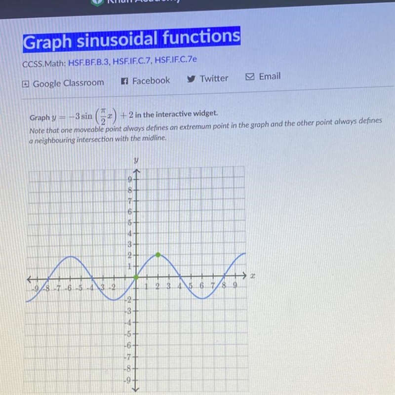 Graph y = -3 sin (pi/2 x) +2 in the interactive widget.-example-1