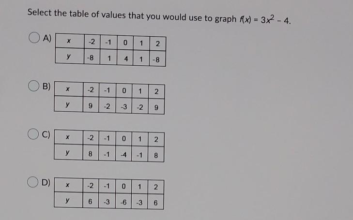 Select the table of values that you would use to graph f(x) = 3x2 - 4.-example-1