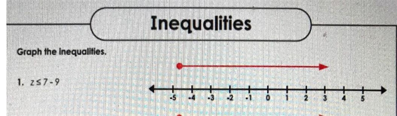 We need to graph inequalities on a number line and it's like reading Chinese to us-example-1