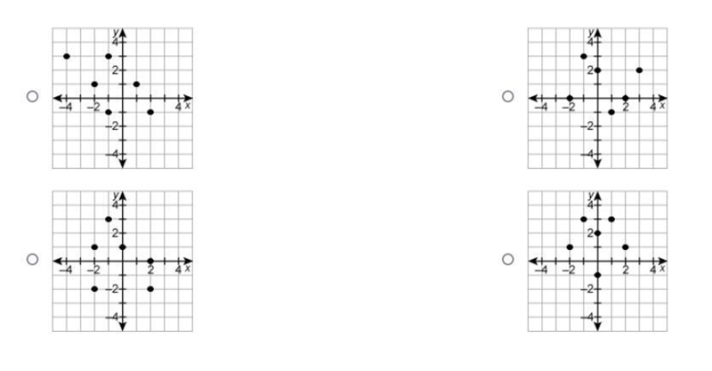 Which relation is a function?-example-1