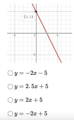 Select the equation that represents this graph.-example-1