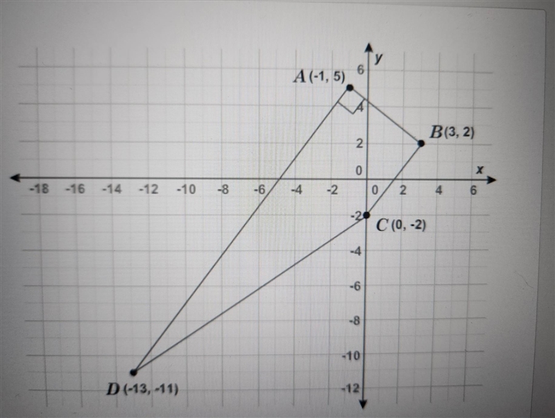 What is the area of trapezoid ABCD? Enter your answer as a decimal or whole number-example-1