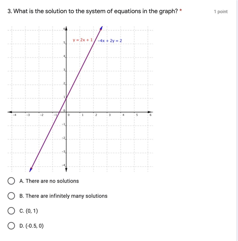 What is the solution to the system of equations in the graph?A. There are no solutionsB-example-1