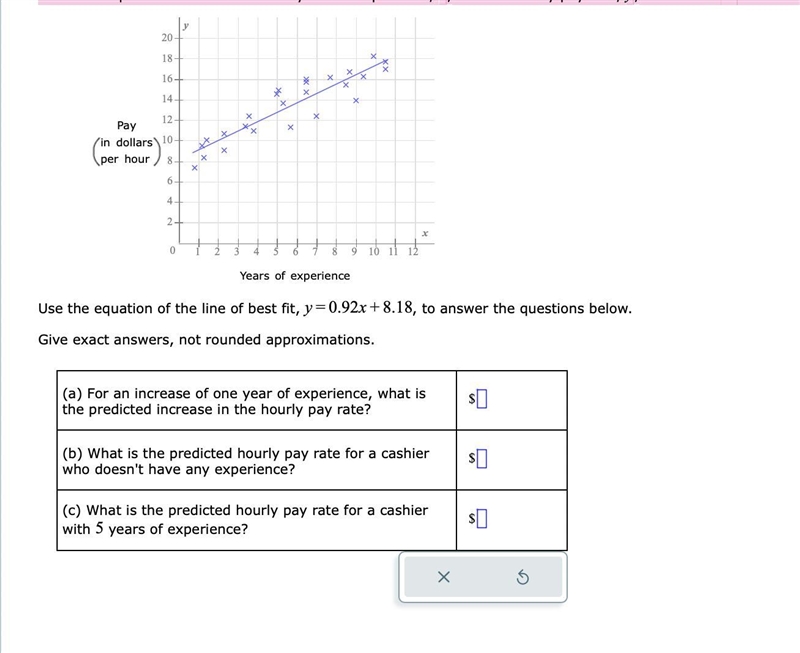 The scatter plot shows the number of years of experience, x, and the hourly pay rate-example-1