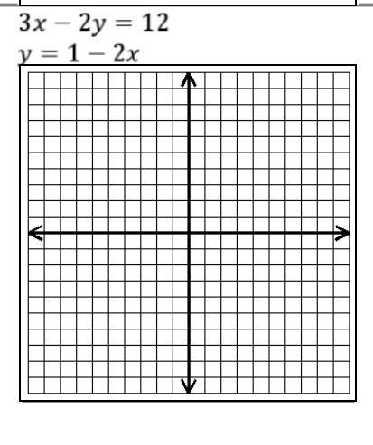 3x-2y=12 y=1 - 2x HELPPPPP-example-1