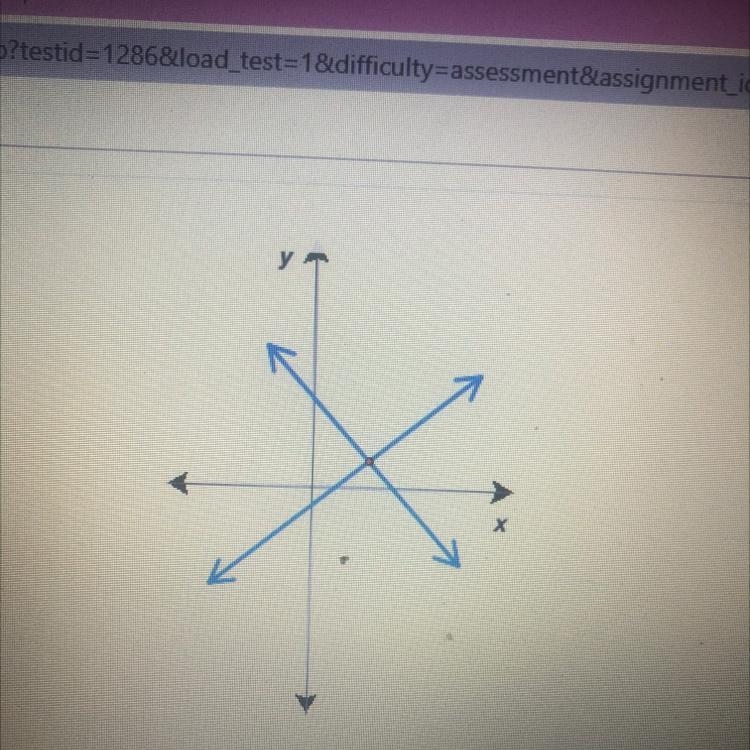 A system of linear equations has been graft in the diagram determine a reasonable-example-1