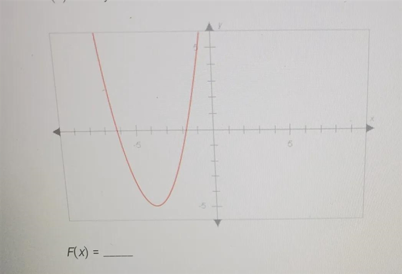 The graph below has the same shape as the graph of G(X) = x, but it isshifted down-example-1