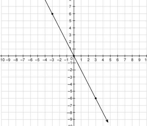 What is the slope of the line on the graph? Enter your answer in the box.-example-1