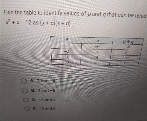 Use the table to identify values of p and q that can be used as to ×²+×-12 as (x+q-example-1