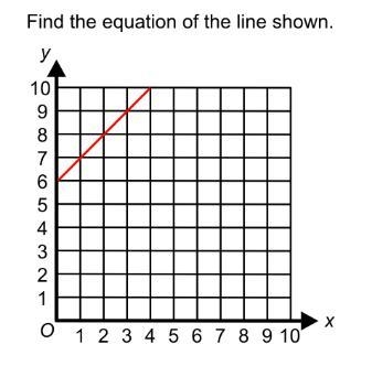 Find the equation of the line shown-example-1