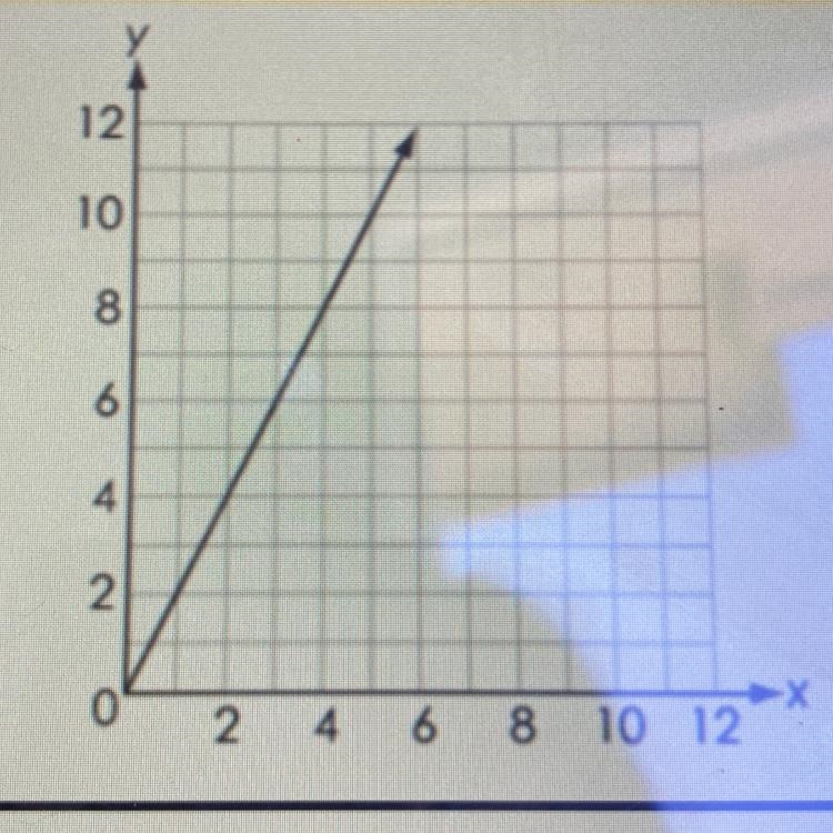 What is the constant of proportionality?-example-1