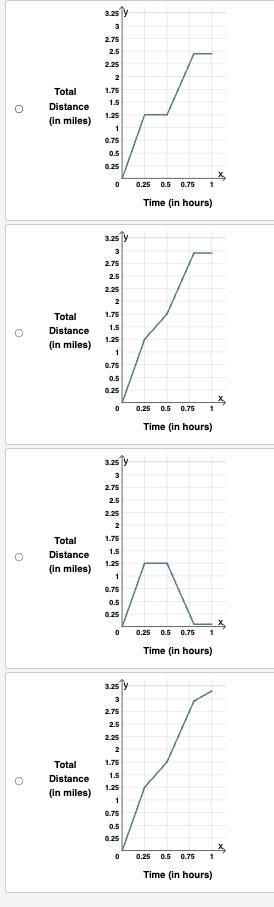 A track runner ran for 15 minutes, walked for 15 minutes, ran for another 20 minutes-example-1