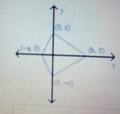 Write the coordinate proof of the following theorem: If a quadrilaterial is a kite-example-1