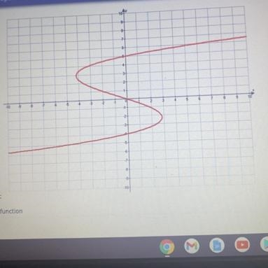 Describe the followingA. A relation but not a functionB. Neither a function or a relationC-example-1