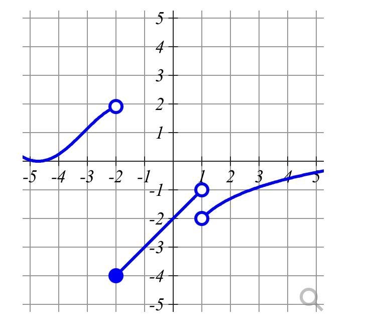 Write the interval(s) over which the function is continuous:-example-1