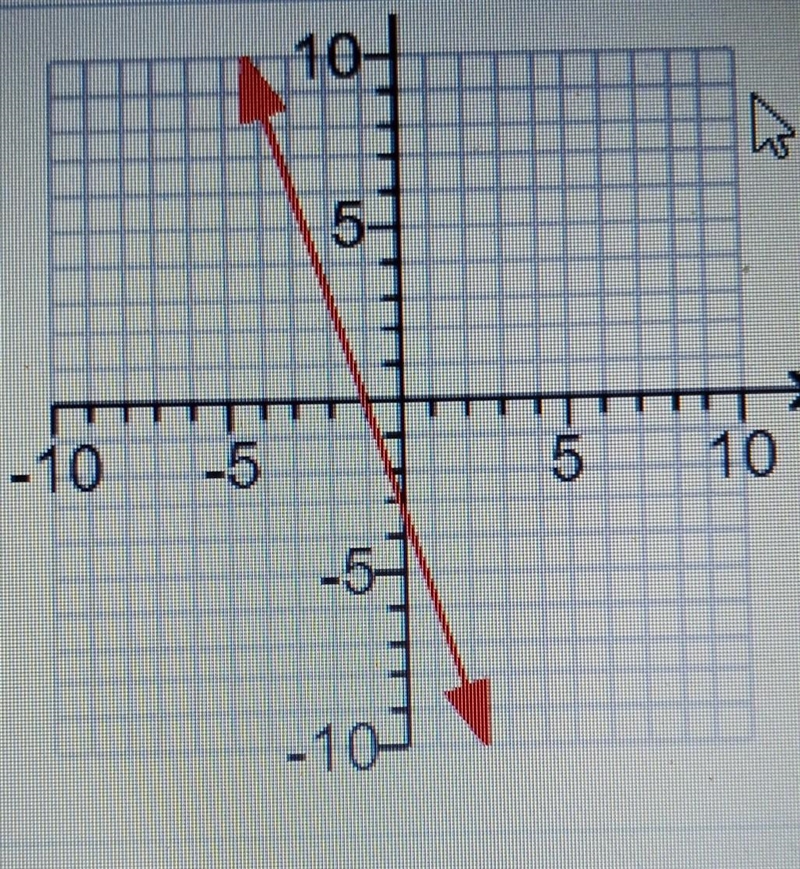 Find the slope and y-intercept of the graph of the linear equation. Then write the-example-1