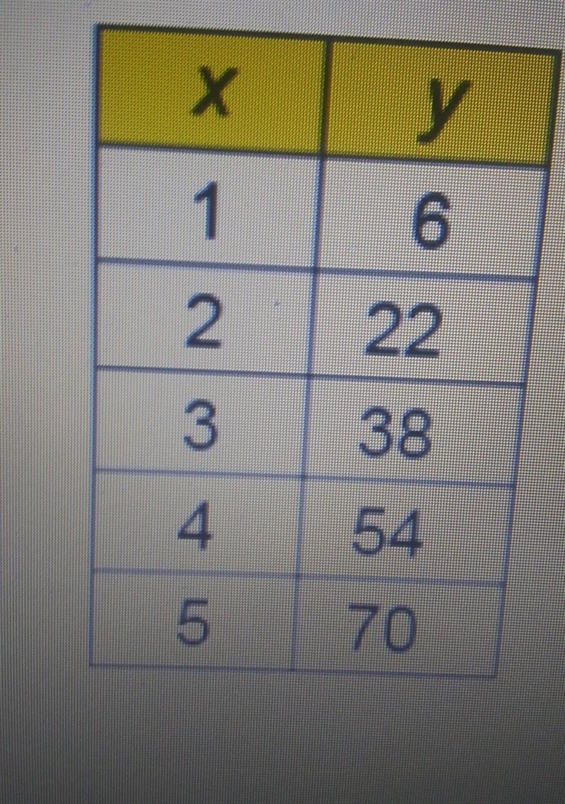 What is the common difference of the associated arithmetic sequence?-example-1