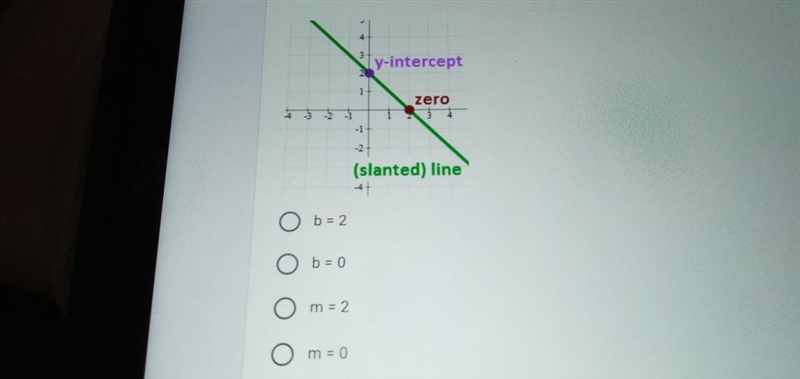 What is the value of y-intercept in the graph below-example-1