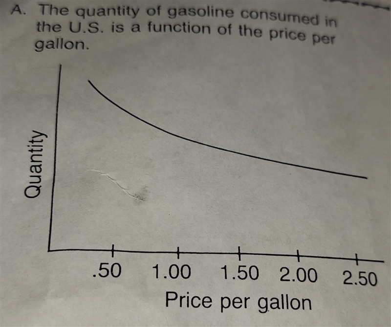 Does this curve appear to have a positive slope or a negative slope? Why do you suppose-example-1