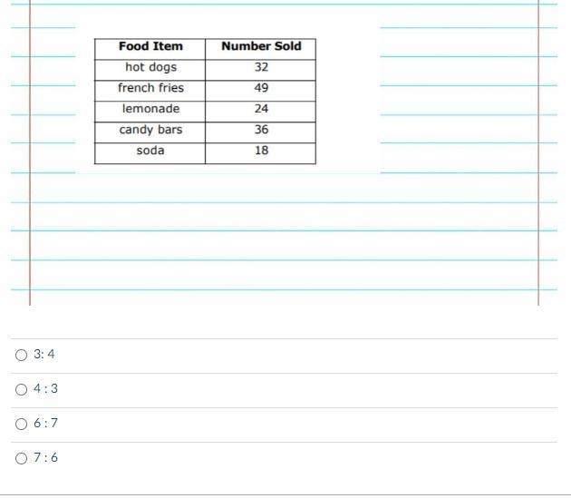 A booth at the State Fair recorded the number of items sold in the chart below. What-example-1