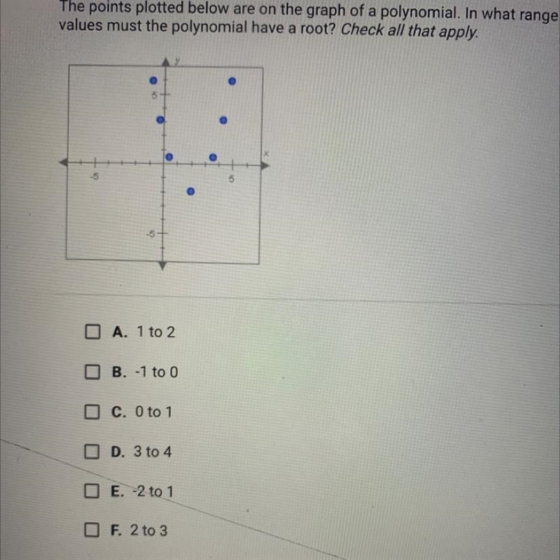 The points plotted below are on The graph of a polynomial. And what range of X-values-example-1