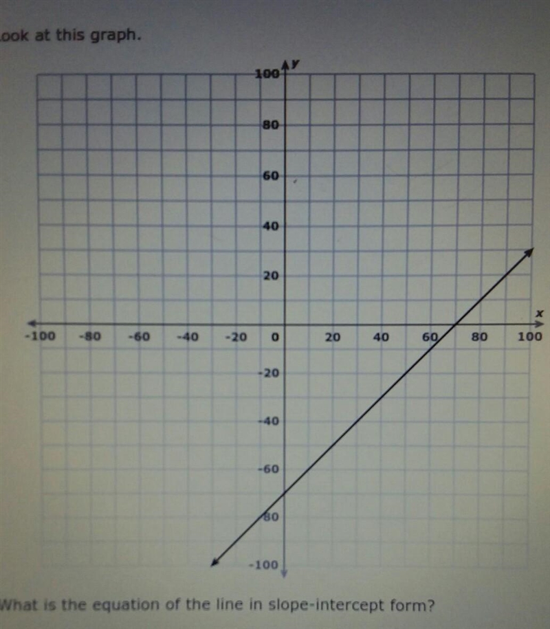 Find the slope of the line in slope-intercept form using y=mx+b-example-1