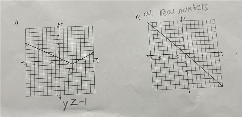 NO LINKS!! Each graph represents a relation. Determine the domain and range. 2ii​-example-1