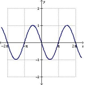 Which of the following is the graph of y = sin( 4 (x - pi ) )?-example-2