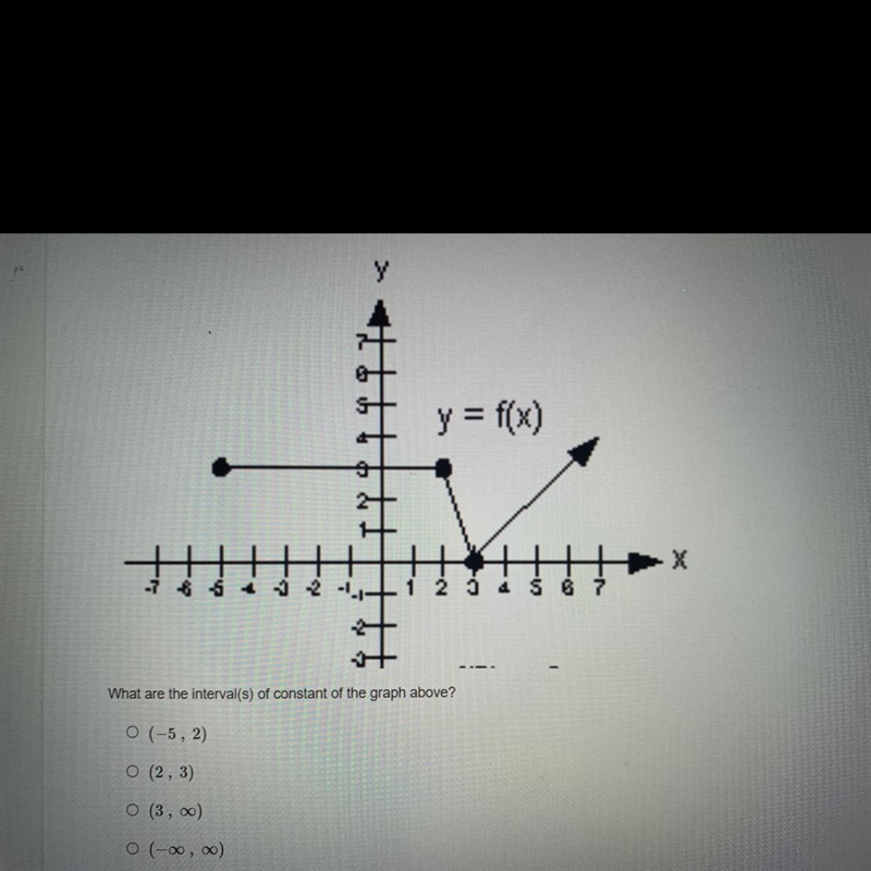 What are the intervals of constant of the graph above?-example-1